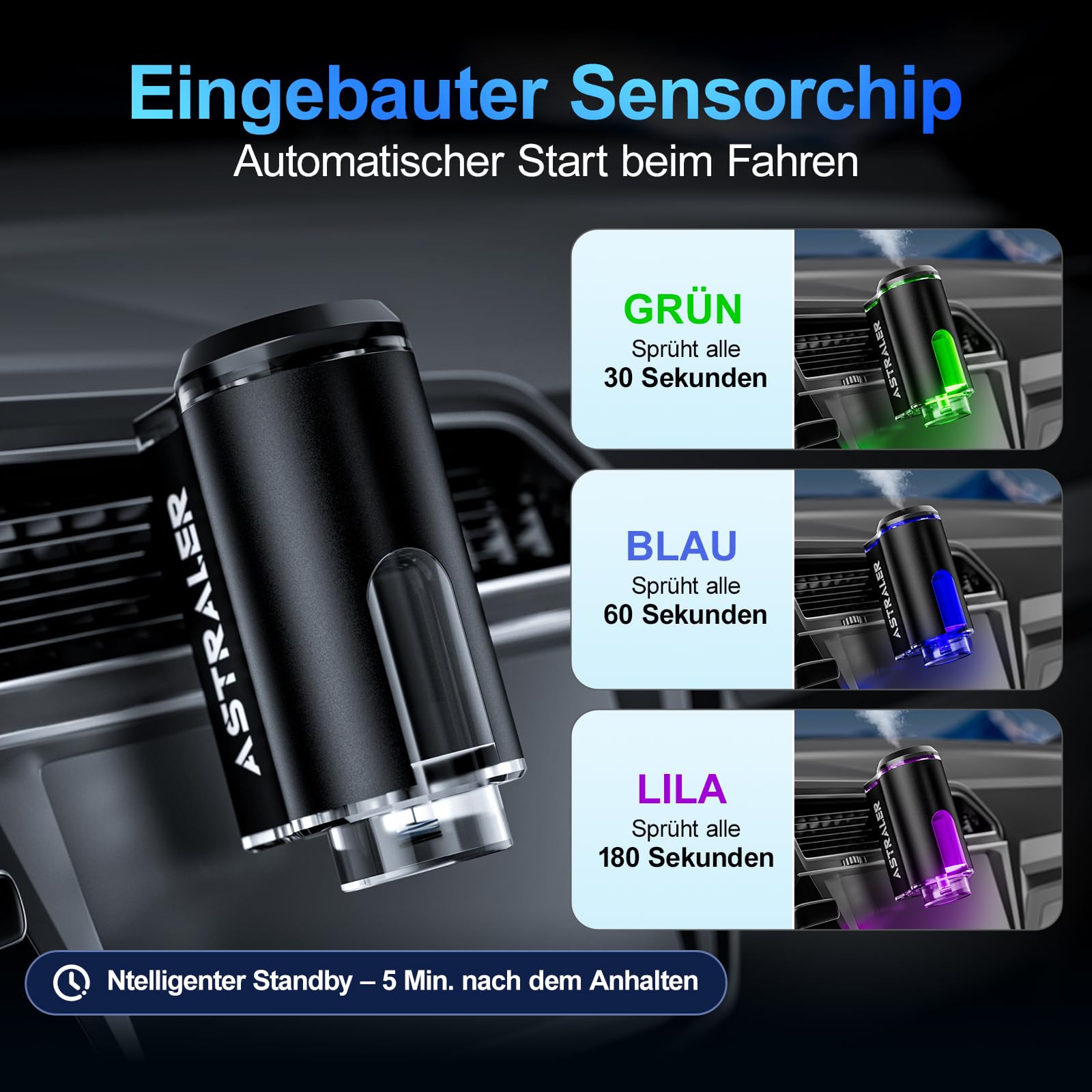 Smart Auto-Lufterfrischer-Diffusor mit 3 ätherischen Ölen, Auto-Lufterfrischer mit Langer Lebensdauer, Intelligentes Automatisches EIN-/Ausschalten