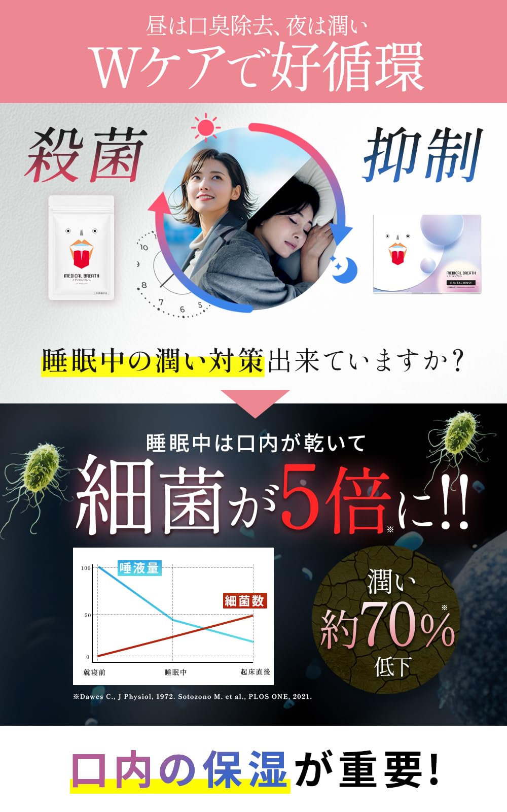 Amazon.co.jp: 【医薬部外品】メディカルブレス + デンタルリンス 口臭