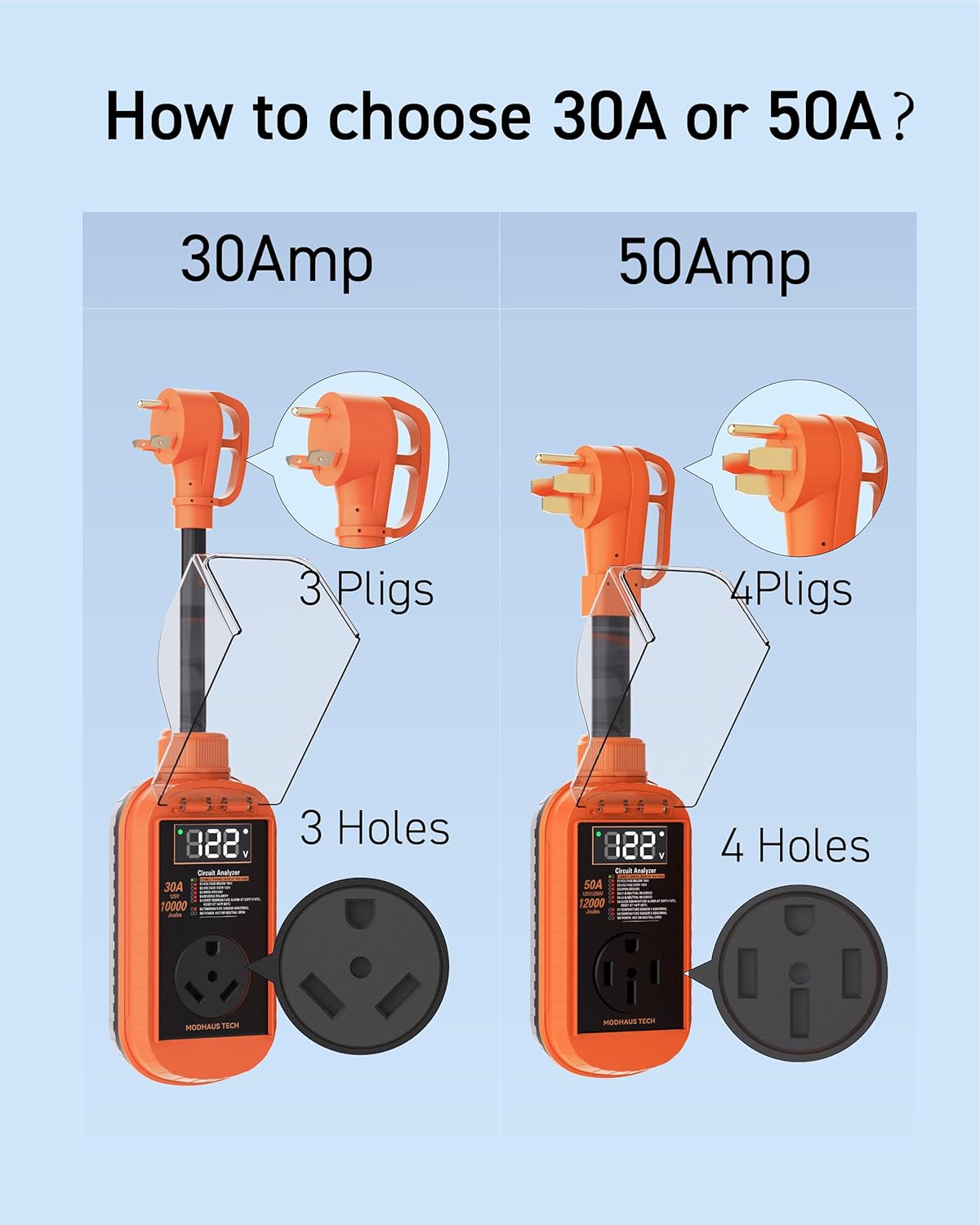RV Surge Protector with Smart LED Display, 30 amp 10000 Joules RV Circuit Analyzer - Camper Surge Protector with Waterproof Cover, RV Adapter Plug for Campers，Travel Trailers (30A)