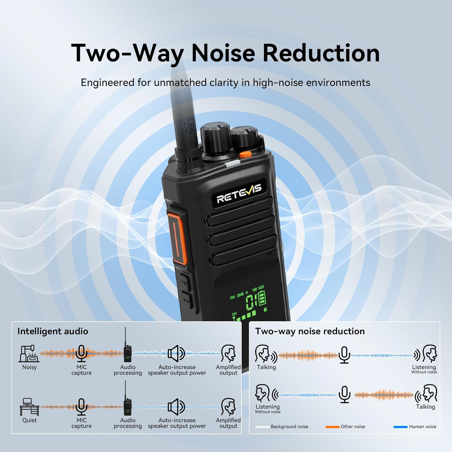 Retevis NR40 DMR Two Way Radios (1 Pack) Bundle with Shoulder Speaker Mic (1 Pack),2800mAh,Group Call,IP67 Waterproof,Quadruple Alarm,Niose Reduction 2 Way Radio for Security Emergency