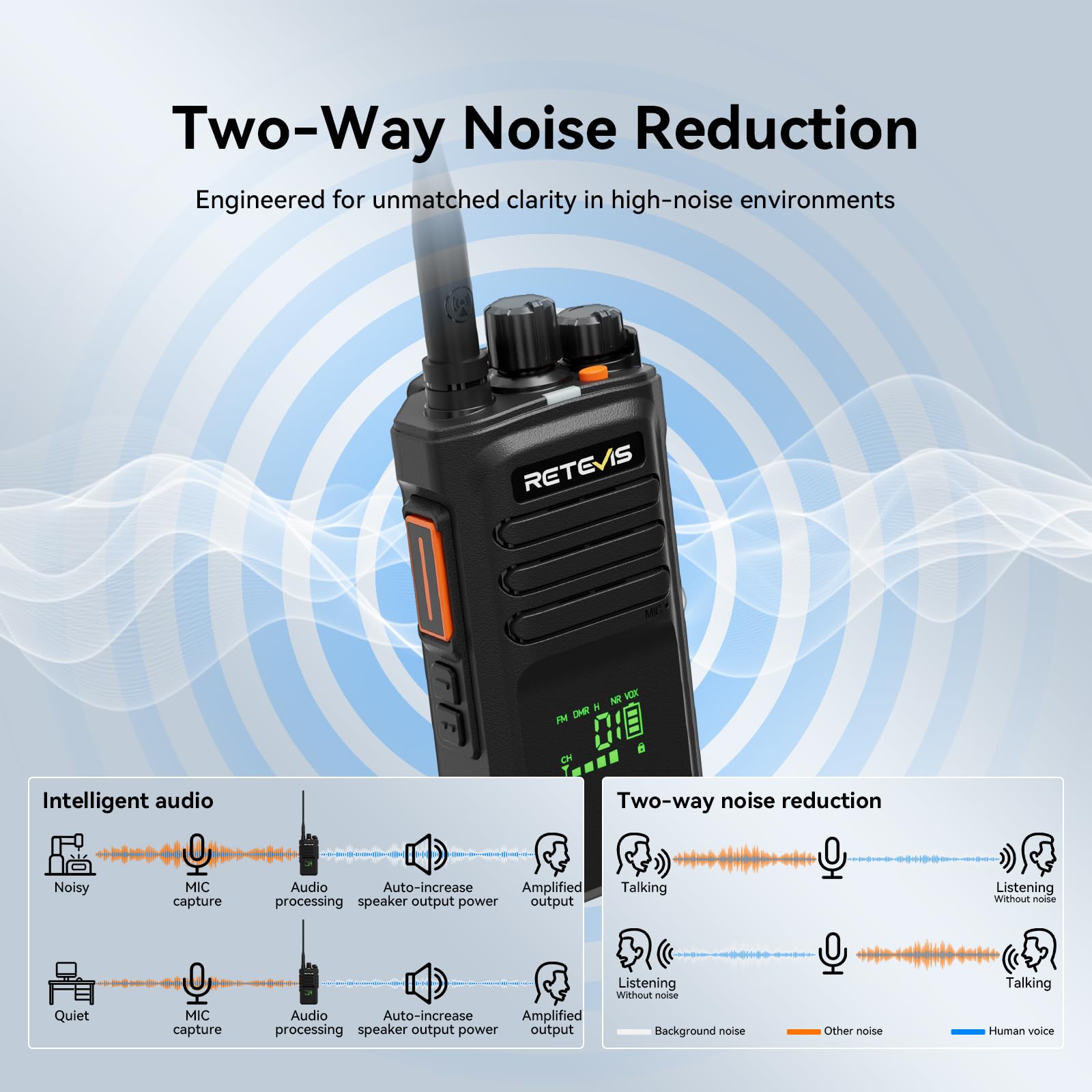 Retevis NR40 Ricetrasmittente DMR, Walkie Talkie Impermeabile IP67 | 2800mAh, Audio Chiaro, Struttura Robusta, per Logistica e Aziende di Trasporto, Nero, 1 Confezione