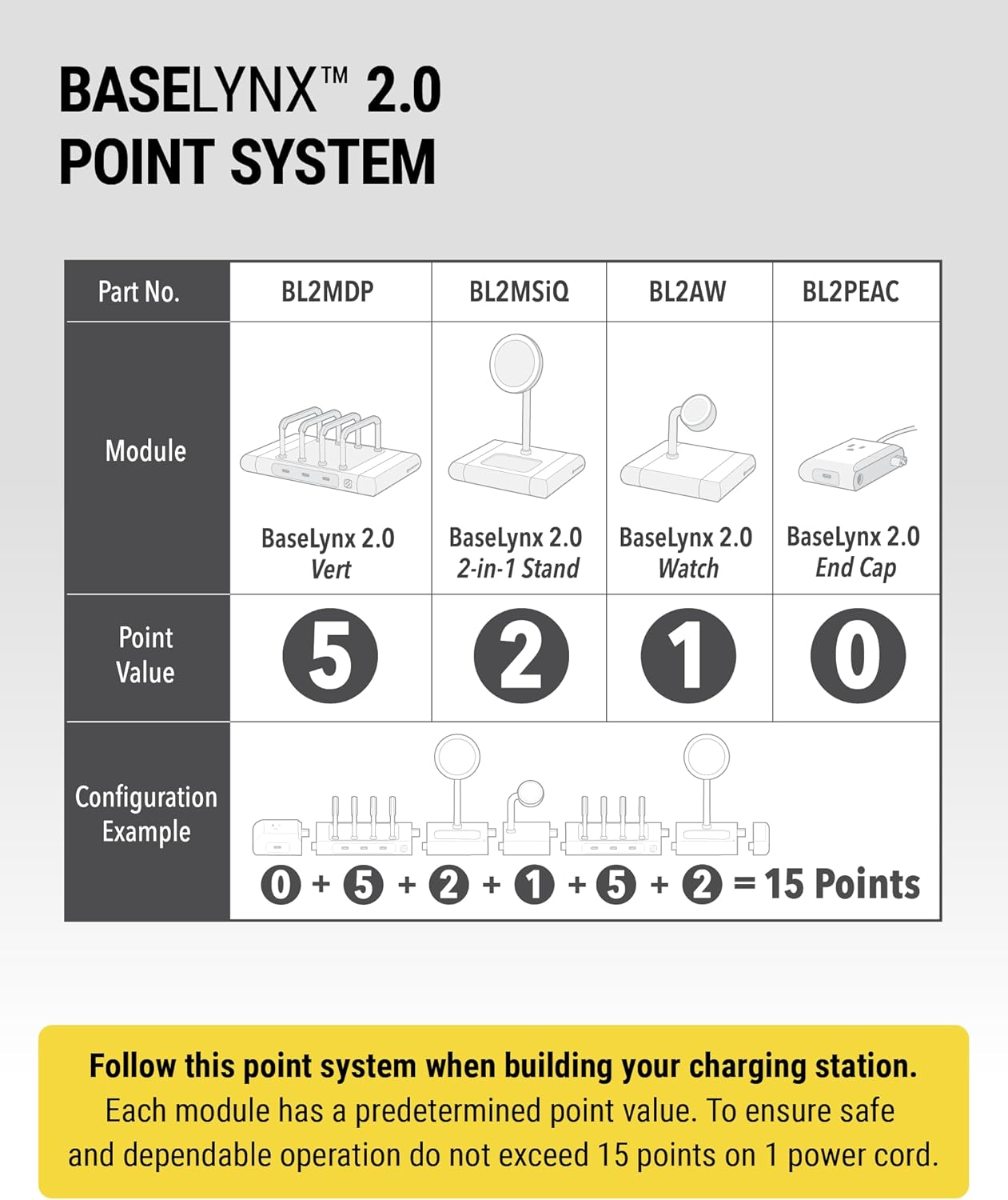 Scosche BaseLynx 2.0 Modular Charging Station with 15W MagSafe Wireless Charger Stand, 5W Charging Pad for AirPods Pro and 3 Port 60W USB-C Multi Device Fast Phone Charger Compatible with Apple iPhone