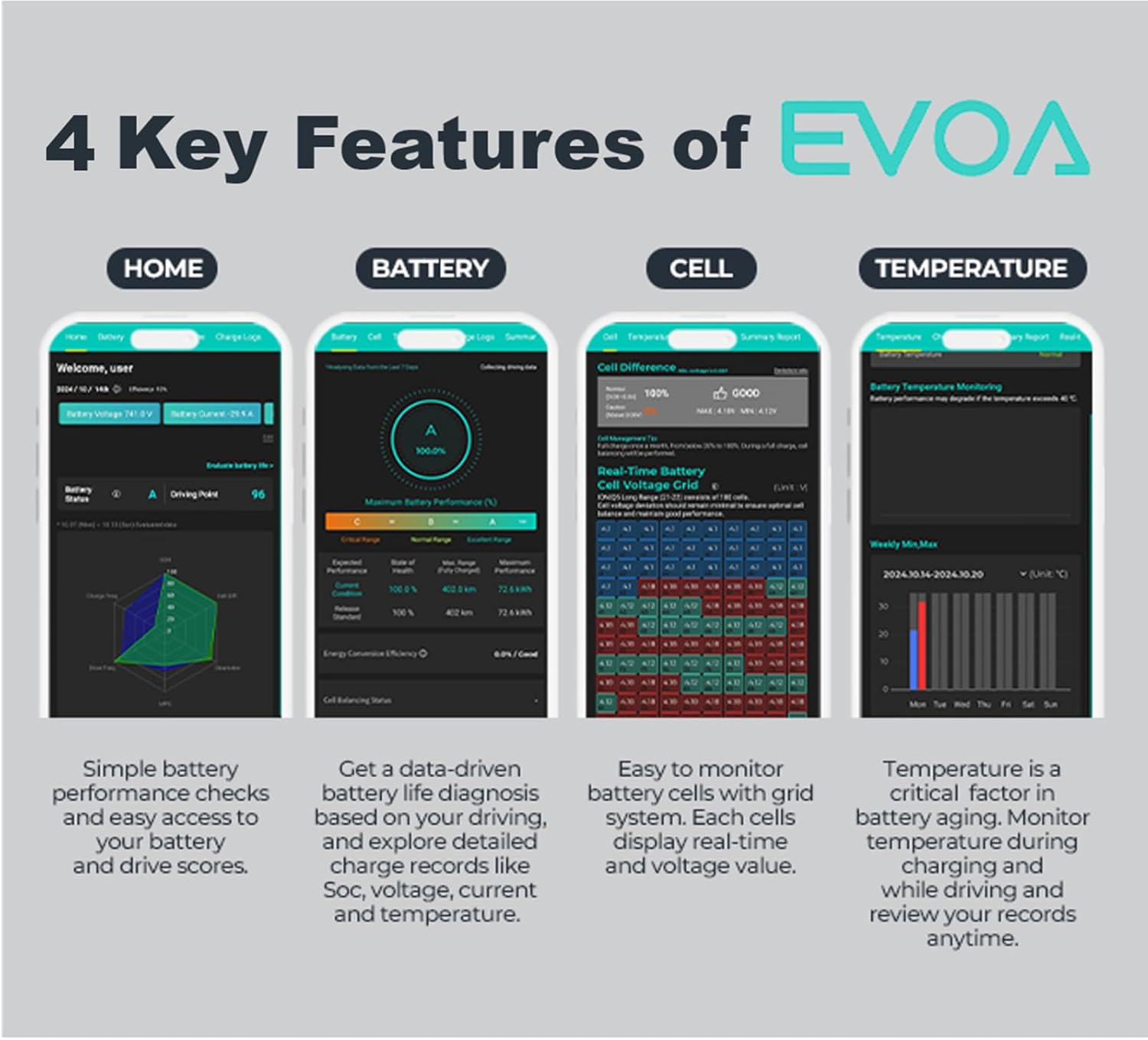 EV Battery Health OBD2 Scanner