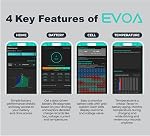 EV Battery Health OBD2 Scanner