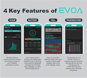 EV Battery Health OBD2 Scanner