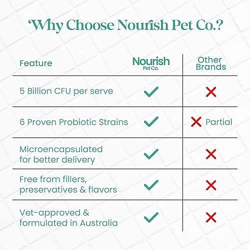 Miniatura 7 de Nourish Pet Co. Apoyo para la salud intestinal para mascotas - Prebióticos y probióticos para la digestión y la inmunidad