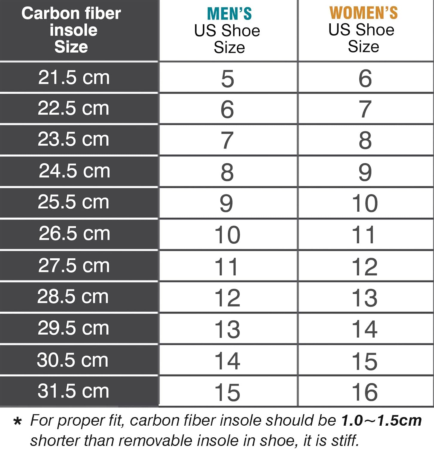 Morton's Extension Orthotic,Carbon Fiber Insole,Rigid Foot Support Insert for Morton's Toe,Turf Toe,Hallux Rigidus,Arthritis,1 Piece 27.5cm(Men Size 11/Women 12) - Image 7