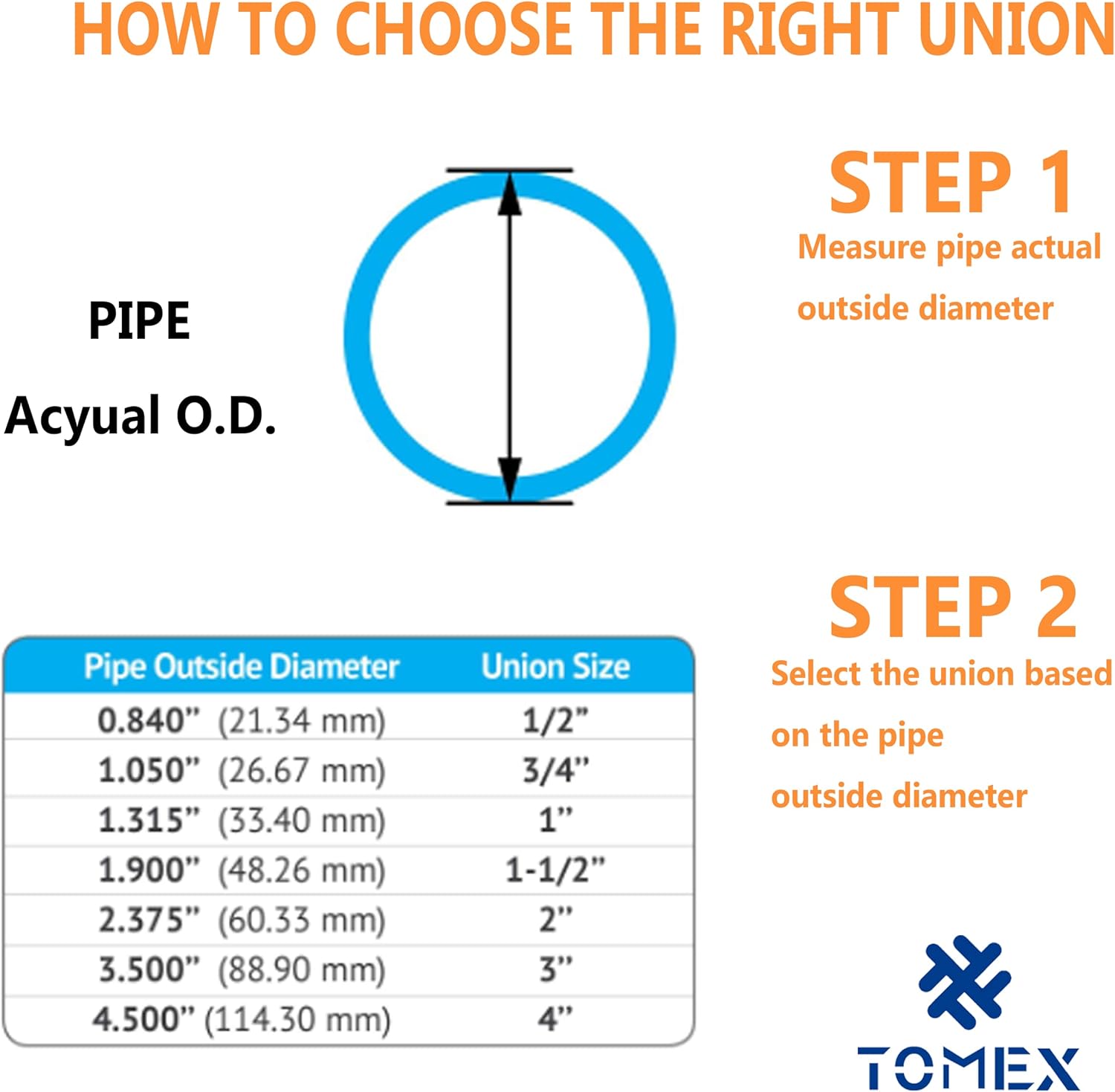 TOMEX PVC Pipe Fitting, Union JETSTREAM, Schedule 80, Grey, EPDM O-Ring, Socket x Socket, F1970, SCH80 (1")