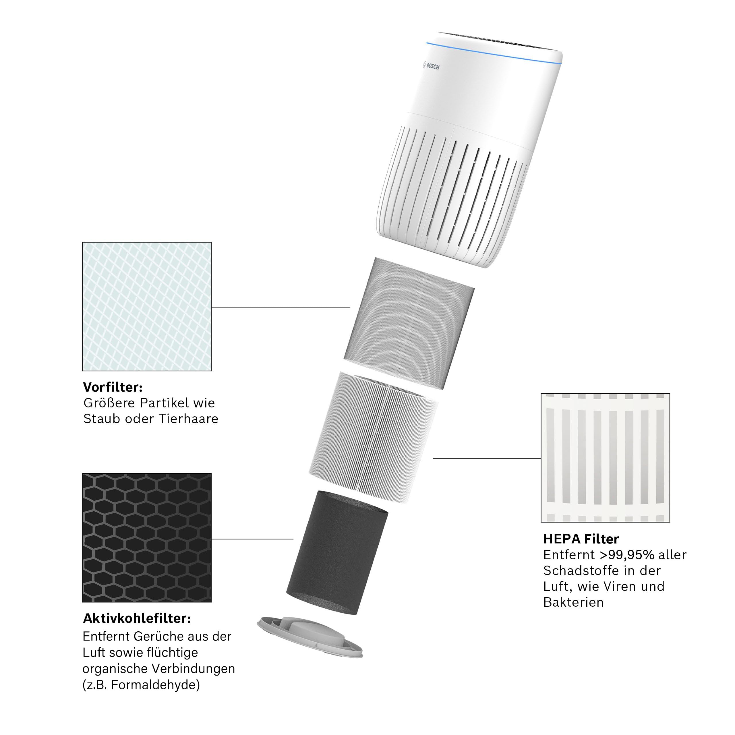 Bosch Original Air 4000 Filter für Luftreiniger - HEPA Ersatzfilter mit Aktivkohle, 3-in-1 gegen Staub, Partikel und Gerüche