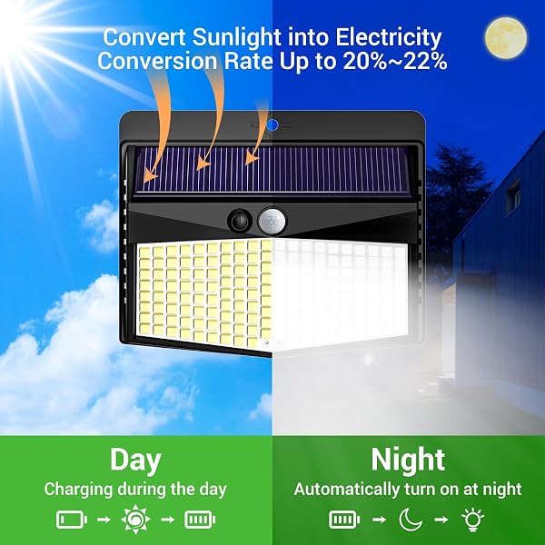 nipify Luz Solar Exterior,3 Modos / 2 Paquete Focos Solares Exterio con Sensor de Movimiento, Impermeable lampara solar exterior para Jardin, Patio, Calle, Patio, Caminos - 3