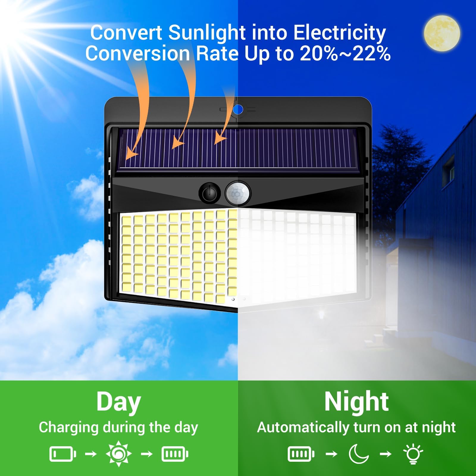 nifipy Luce Solare LED Esterno, 168LED Faretto LED da Esterno con Sensore di Movimento, IP65 Impermeabile Lampada Solare da Esterno, 3 Modos Luci Solari da Giardino, Garage, Parete-2 Pezzi