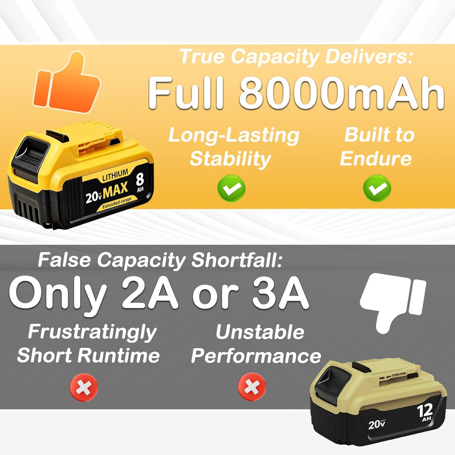 4 Packs 8000mAh Replacement for Dewalt 20V Max Battery Lithium-ion Compatible with DCB201 DCB200 DCB206 DCB207 and 20V Cordless Power Tools - Image 2