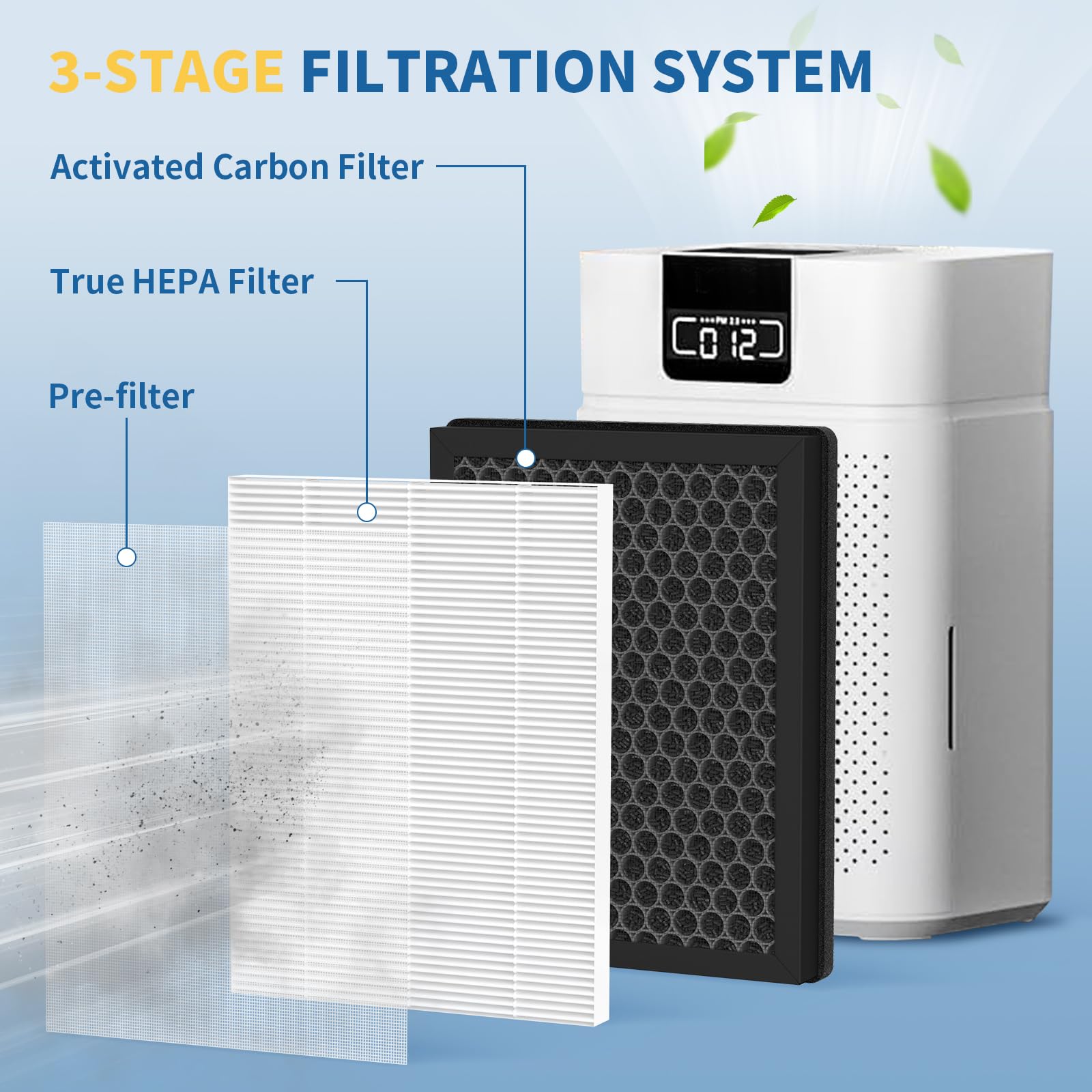 ClearAir-A5 - Paquete de 4 filtros de repuesto, compatibles con el purificador de aire VEWIOR ClearAir A5, filtro de filtro de aire H13 True HEPA