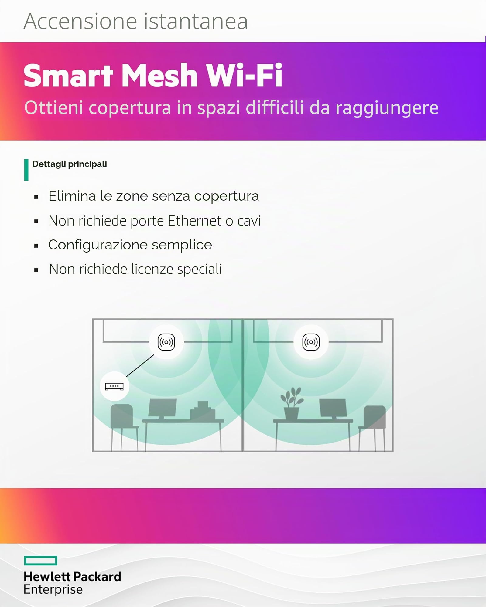 Hpe Instant On Ap21 1200 Mbit/s Bianco Supporto Power Over Ethernet [poe] (nw Ion Ap21 [rw] WI-Fi 6 Ap - )