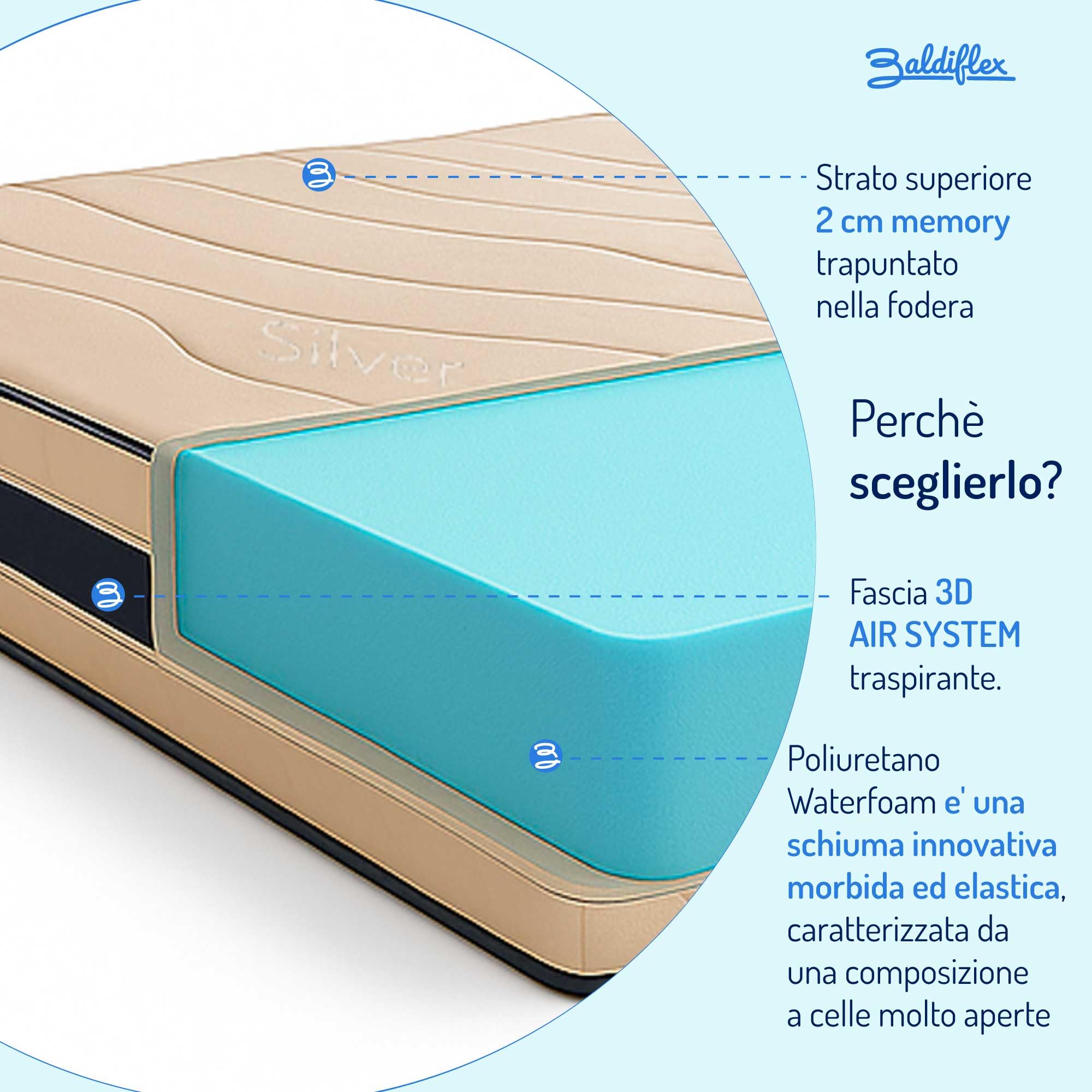 Baldiflex Emporio Materasso Matrimoniale in Memory e Waterfoam Trionfo Misura 160x200 cm H 22 cm