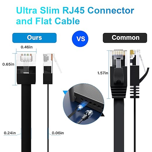 Cable Ethernet Plano Cat6 1 Pieza 10 Pack Negro Adoreen 1 Pie miniatura 2