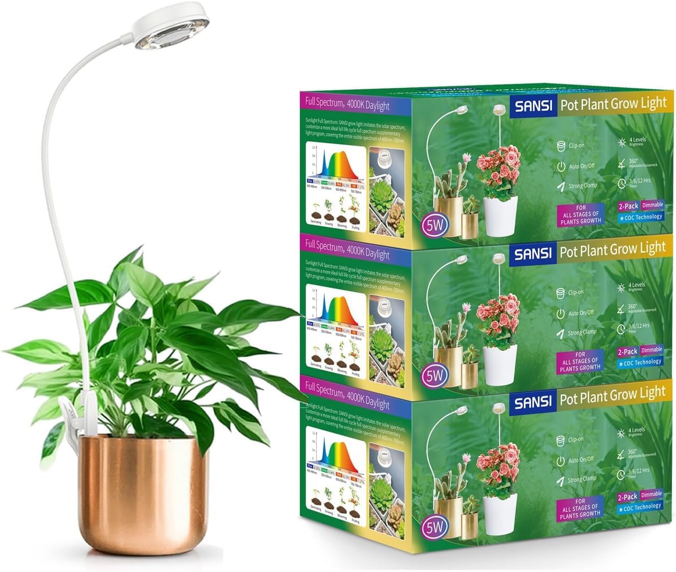 SANSI Grow Lights for Indoor Plants, Pot Clip LED Plant Light for Growing Full Spectrum, Plant Growing Lamp with 4-Level Dimmable, Auto On Off 3 6 12 Hrs Timer for Pot Plants, White