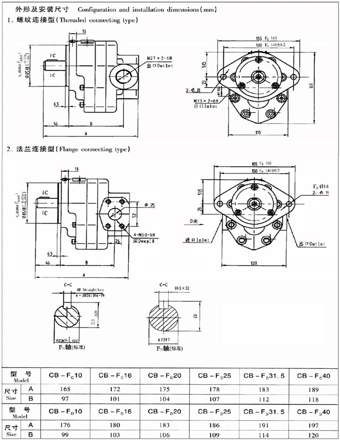 Hydraulic Gear Pump Pump Pressure CB-FA Hydraulic Gear Pump Pump Pressure CB-FA10/CB-FA18 Pump(CB-FA40-FL)