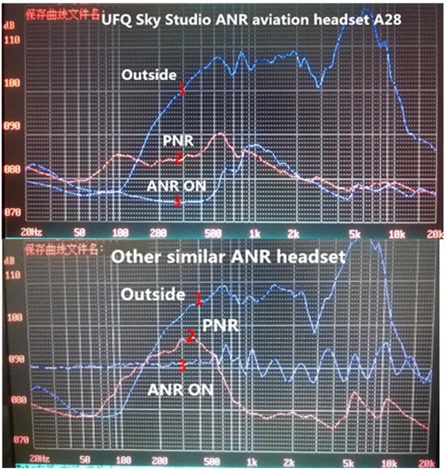 70% оƒƒ Dіѕсоunt UFQ A28 Great ANR Aviation Headset Active Noise Reduction-Compare with Rugged Air RA950 BUT UFQ A28 with Mp3 Input Bose Grade Hi-Fi Sound for Music and Free with a Headset Bag