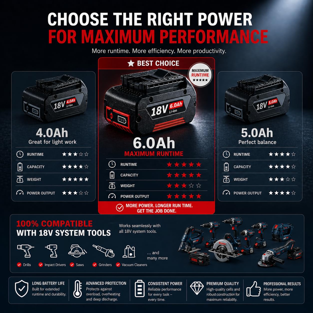 Batteria da 18 V, 6,0 Ah GBA, compatibile con Bosch Professional