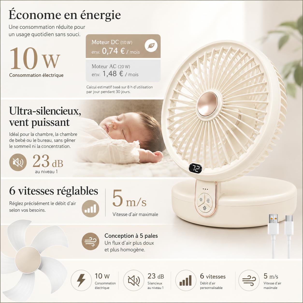SLuB Ventilatore Multifunzione 2 in 1, da Tavolo e da Parete, 5 Pale | 6 velocità, vento naturale, LED a 3 livelli, silenzioso, USB ricaricabile, pieghevole, gancio e cinghia inclusi