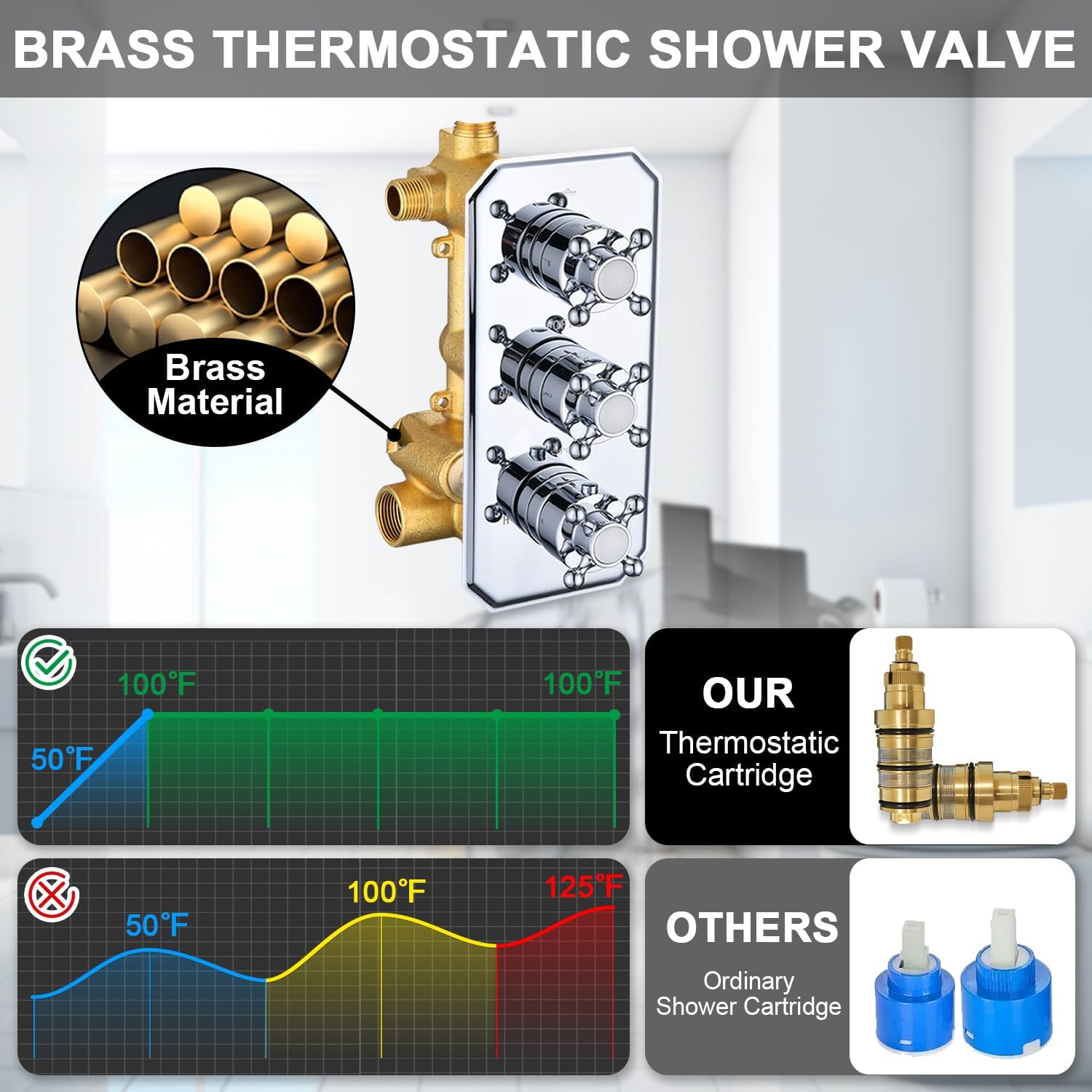 12 Inch Wall Mount Shower Jets System, 3-Function Thermostatic Shower Faucet Set with Rainfall Shower Head and High Pressure Handheld Spray