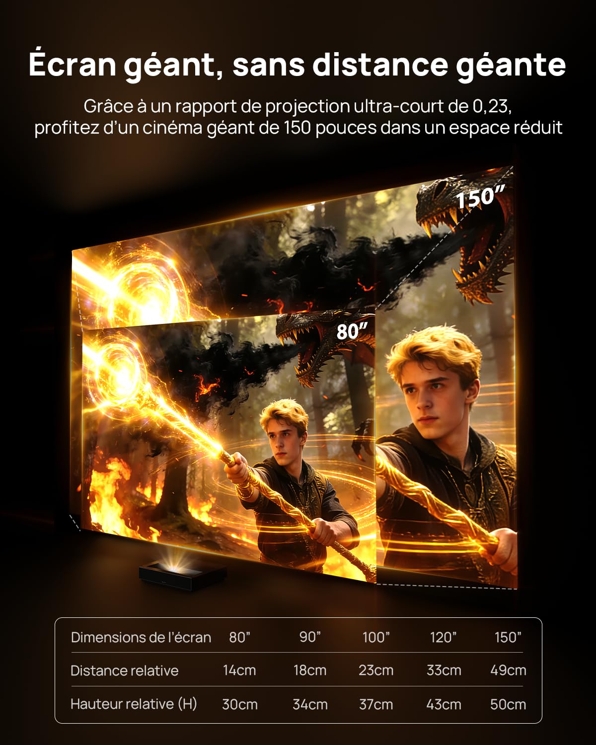 WEMAX Nova Pro Videoprojecteur Ultra Courte Focale Laser, Google TV, 2100 Lumens ISO, HDR10, HLG, AutoFocus & Keystone, Dolby Audio DTS-HD, 150" Projecteur UST ALPD Laser TV pour Cinéma Maison, Gaming