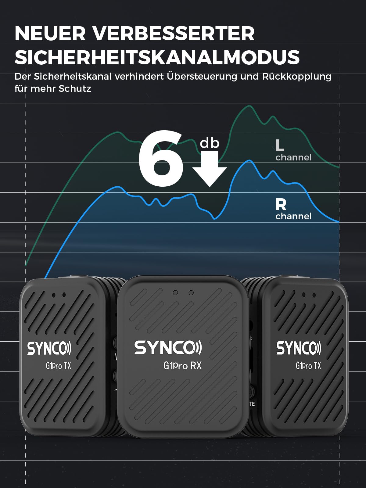 SYNCO Lavalier Mikrofon Wireless G1(A2) Pro, Ansteckmikrofon Dual Pack mit Ladegehäuse Rauschunterdrückung 492FT 8H für Online-Klassen/Interview/Vlog/YouTube/Tiktok für Kamera/Smartphone/Tablet.