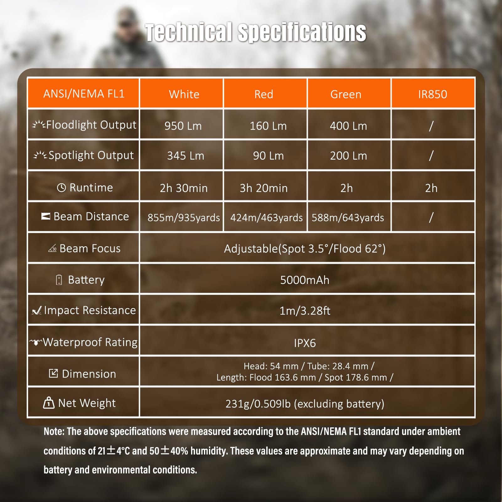 KL52 MAX Torcia elettrica da caccia super luminosa a lungo raggio Zoomable Predator Light con LED IR850 rossi verdi bianchi Supporto interruttore a pressione continuo per Coyote Hog Varmint