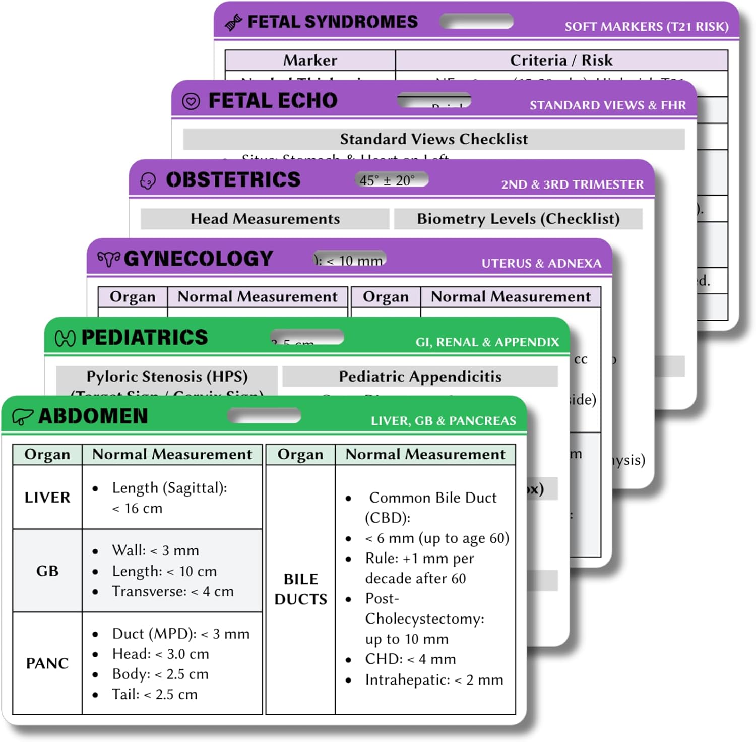 Abdomen, OB-GYN & Fetal Ultrasound Badge Reference Cards Set of 6-12 Sides Quick Reference Cheat Sheet for Sonography Student Must Haves, RDMS Registry Prep, Sonographer Gifts