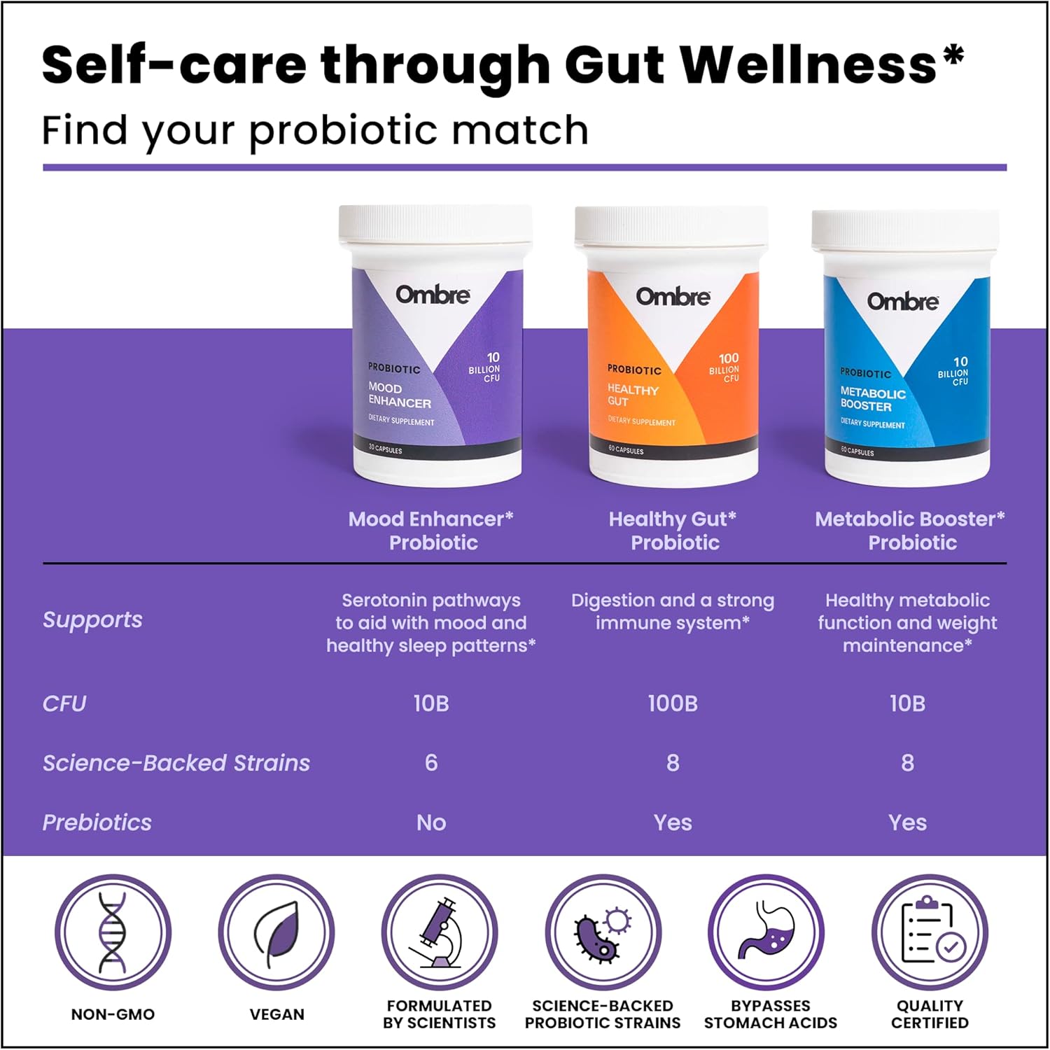 Ombre Mood Enhancer Probiotic Capsules, Promotes Memory, Healthy Sleep Patterns, and Gut Health, 30-Day Supply