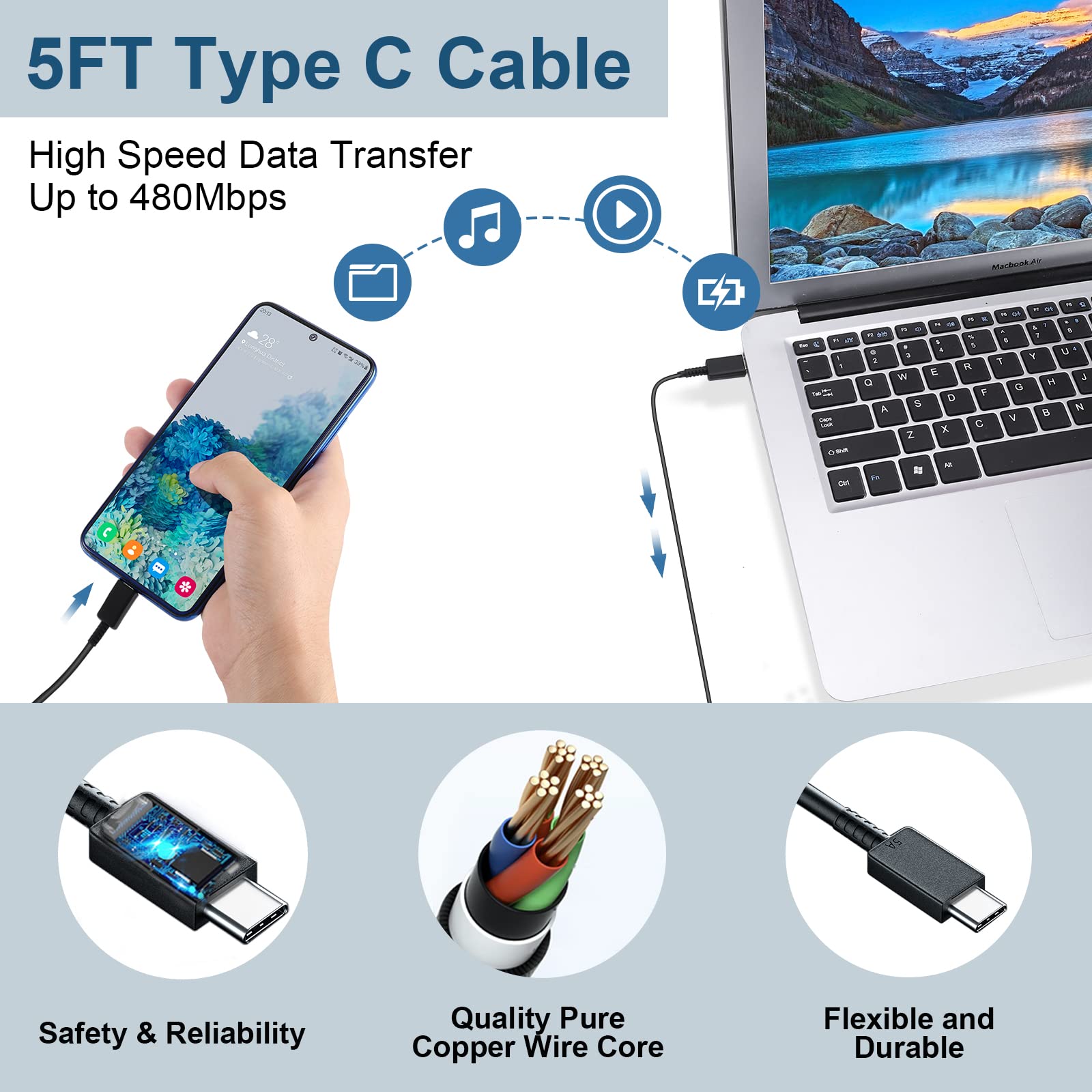 Super Fast Charger Type C,25W USB C Wall Charger Fast Charging Block