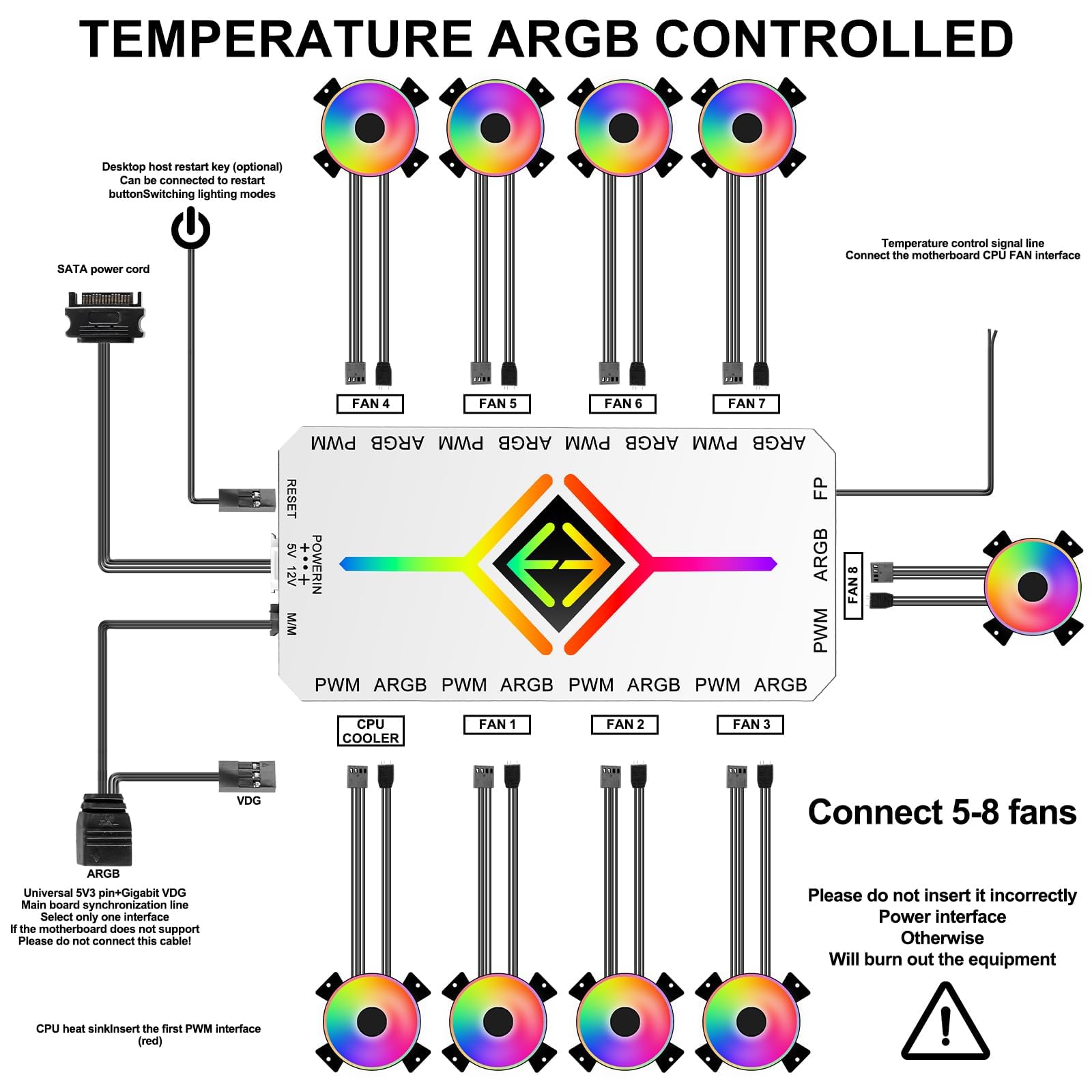 ARGB PWM Hub wentylatora 2 w 1 z kontrolerem, 9 x 4-pinowe złącza PWM, ARGB 5 V, 3-pinowe, obudowa RGB, podstawa magnetyczna i 18-portowy zasilacz SATA