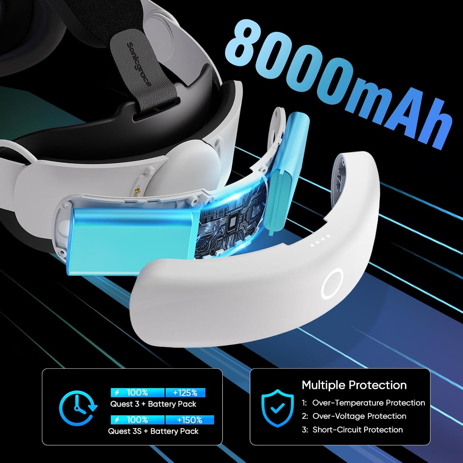 8000mAh Magnetic Battery Pack for Sonicgrace S3 Pro&S3 Duo Head Strap