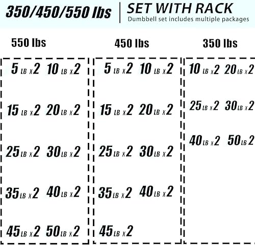 Miniatura 2 de Juego de mancuernas hexagonales de goma de 350 libras, 450 libras, 550 libras, con estante para gimnasio en casa, juegos de mancuernas de 5 a 50