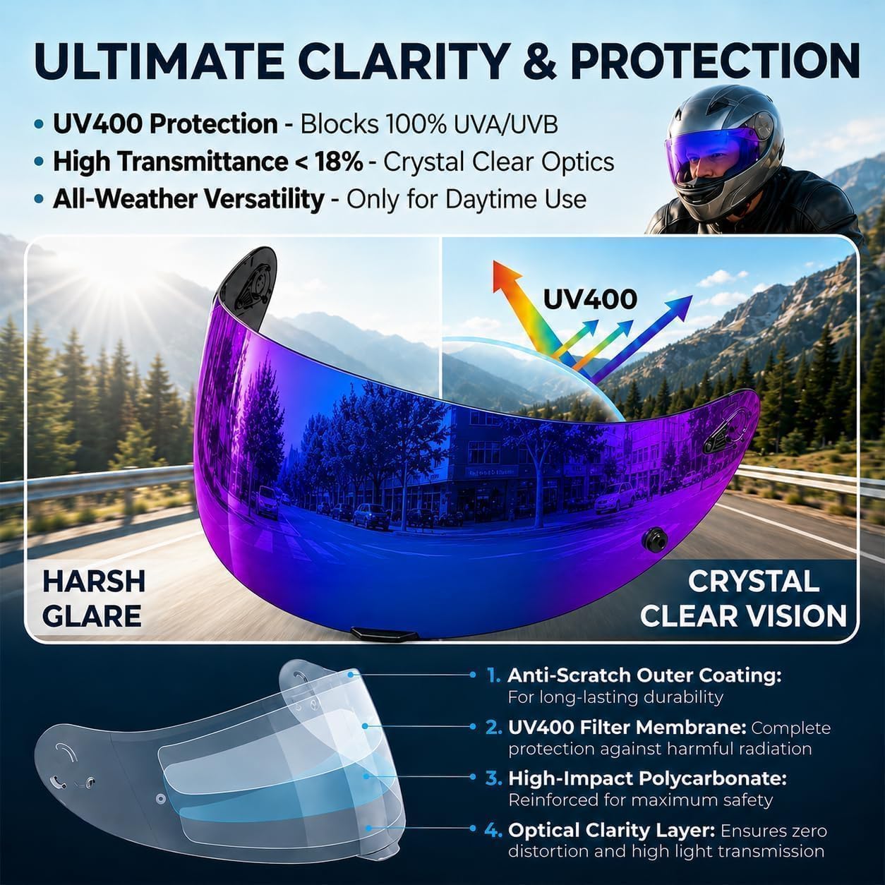 PSLER k1s Visor - k1 Helmet Visor k3 sv Przyciemniany wizjer k5 Zamiennik osłony twarzy dla k1 k1s k3 sv k5, tęczowy