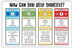 Emotional Management Zones Of Regulation Educational Poster