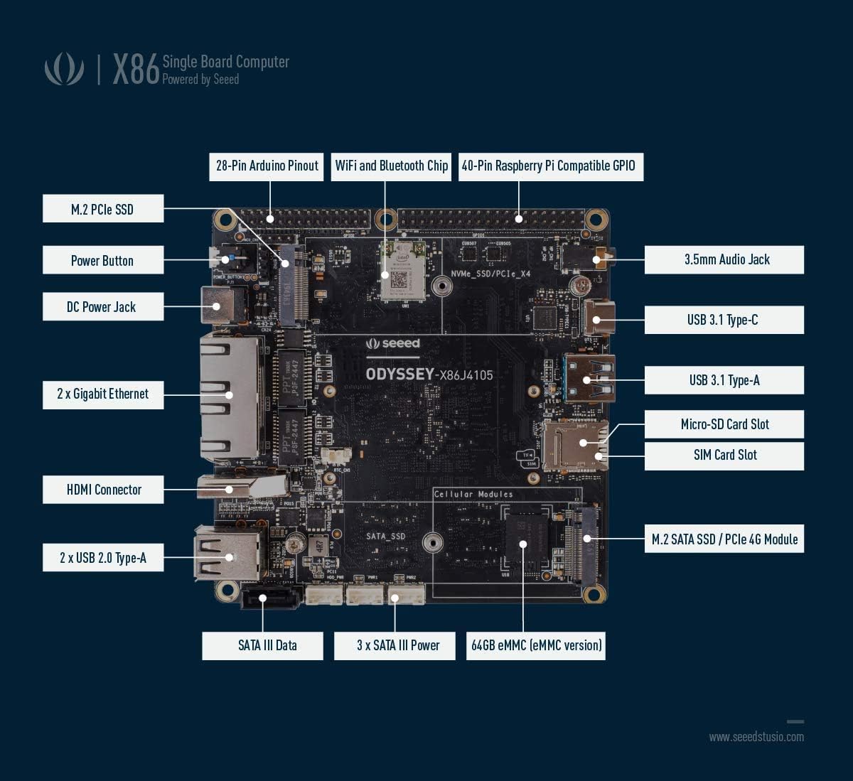 Crazy Clearance Seeed Studio Odyssey Blue J4125 Windows 10 Mini PC with 128GB External SSD Celeron-Powered Mini-PC with Re_Computer Case Dual Gigabit Ethernet Dual PCIe M.2 no Onboard eMMC