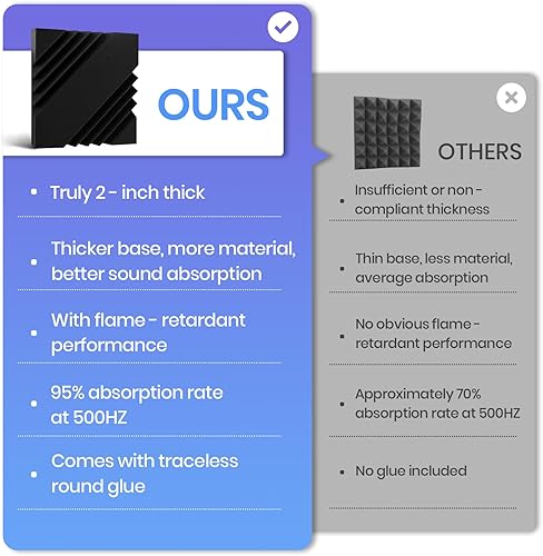 Miniatura 7 de Focusound Paquete de 16 paneles de espuma acústica para decoración artística creativa de 2 x 12 x 12 pulgadas, paneles de espuma a prueba de sonido,