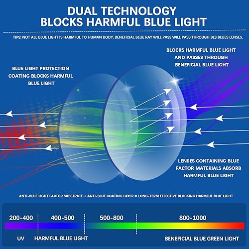 Miniatura 3 de COJWIS Paquete de 5 lentes de lectura para mujer, bloqueo de luz azul, lectores de computadora con bisagra de resorte antifatiga ocular