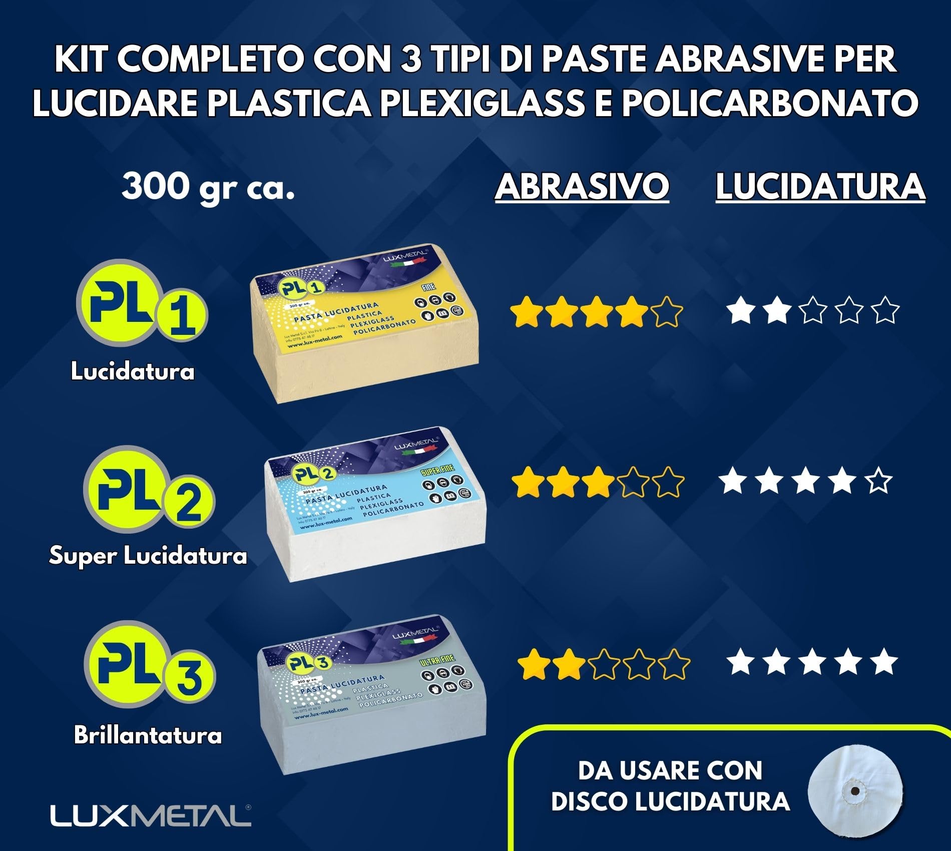 Lux Metal - Kit 3 Pasta Abrasiva Lucidante per Plastica 300 gr PL1-PL2-PL3 (Fine-S.Fine-Ultra Fine) Lucidare Plexiglass Trasparente Lucidatura Plastica Policarbonato Rimuovi Graffi Rinnova Fari Auto