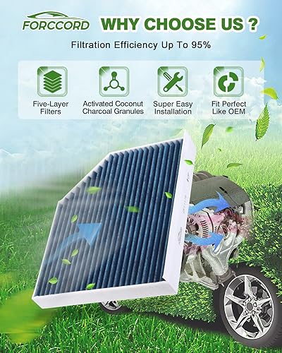 Miniatura 2 de Forccord Paquete de 2 filtros de aire de cabina HEPA para Transit-250 Transit-350 Transit-150 Transit-350 HD Transit-350 HD DIESEL (15-19), repuesto