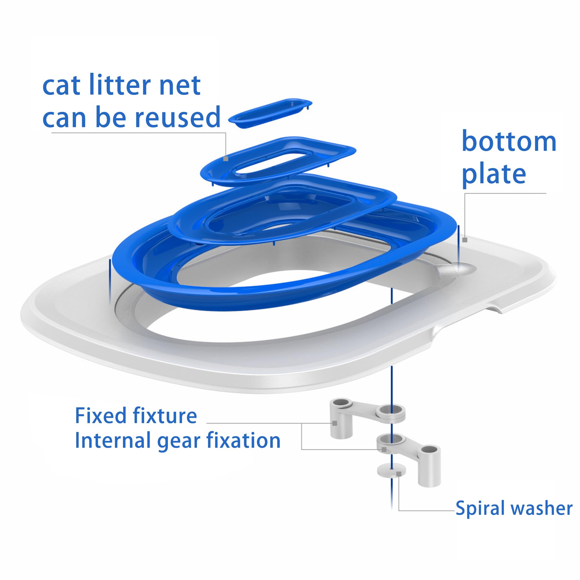 SUQ Cat Trainer Toilet Kit de Formation aux WC pour Chats, Pack Réutilisable en Plastique Bleu