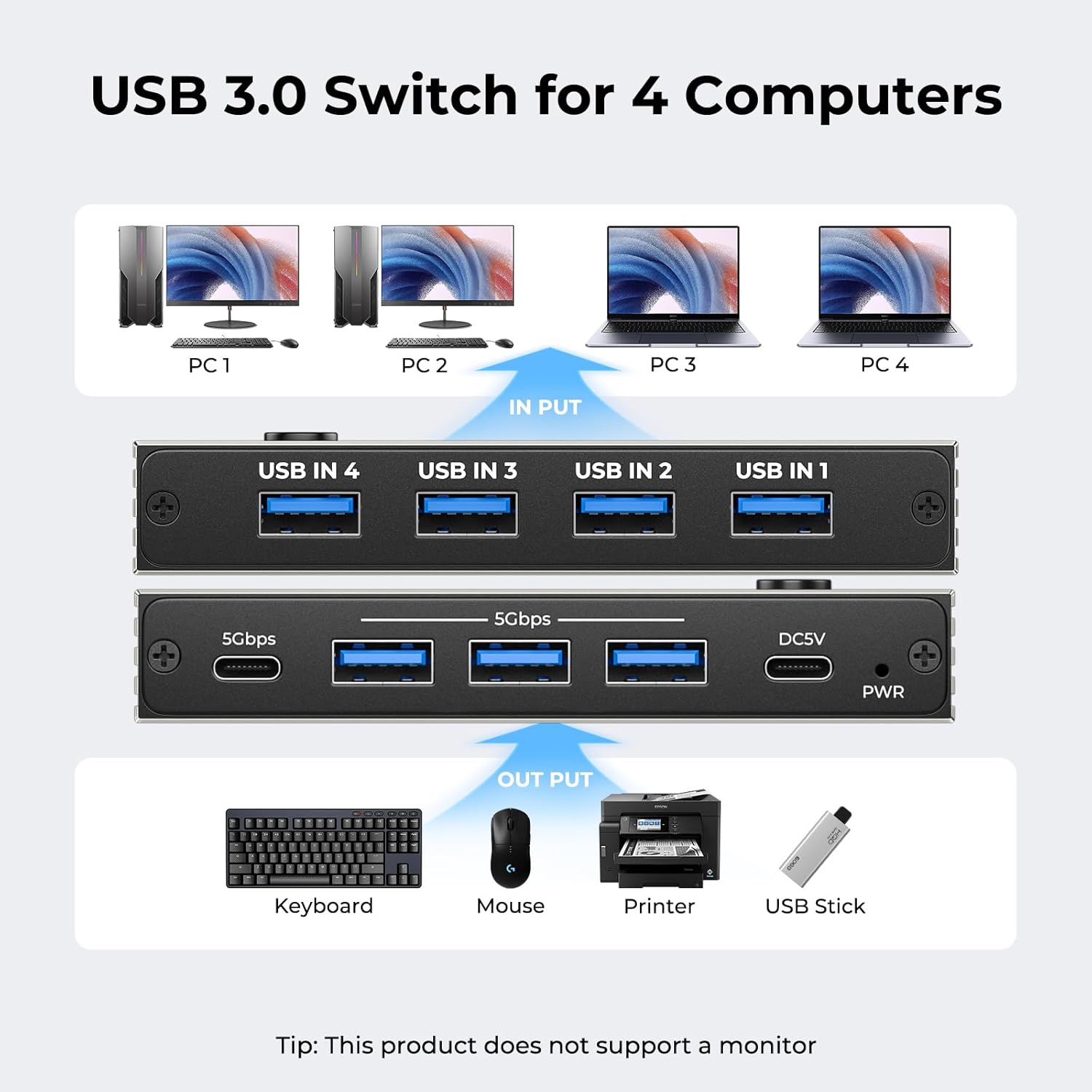USB 3.0 Switch 4 Computers Sharing USB C & A Devices,Easy One-Click Device Switching with USB-C Cable & USB-A Cable,USB Switch Hub Share Keyboard Mouse Printer Scanner(USB3.0 4in4out)