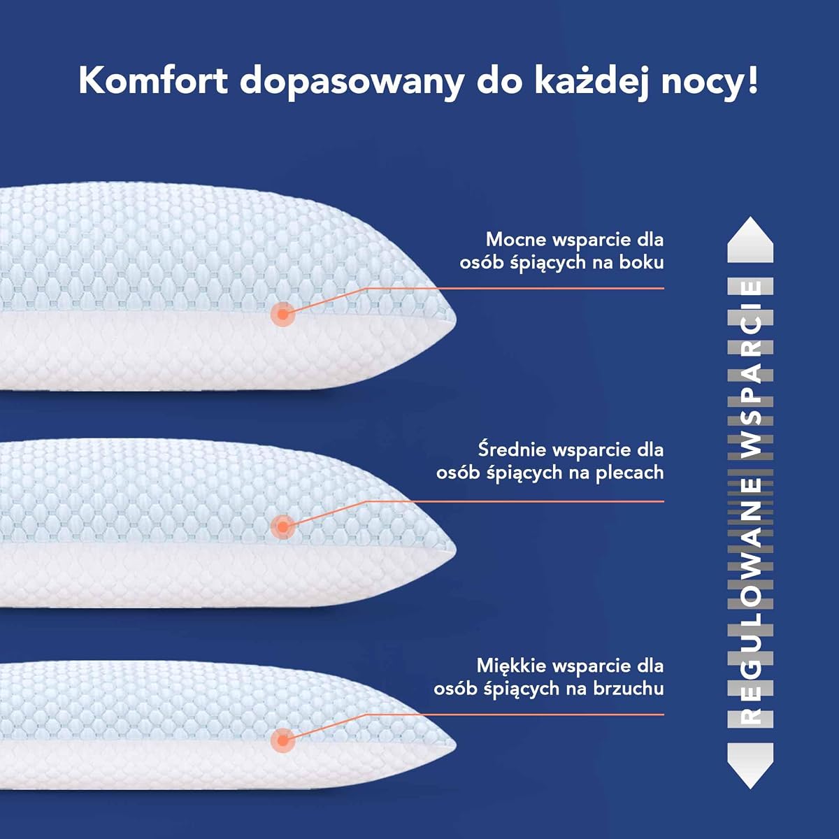 MKS Poduszka z Pianki z Pamięcią Kształtu 70×50 cm Zestaw 2 szt – Ergonomiczna Poduszka Chmura z Żelem Chłodzącym – Poduszka do Spania na Boku, Plecach i Brzuchu – Wygoda i Relaks