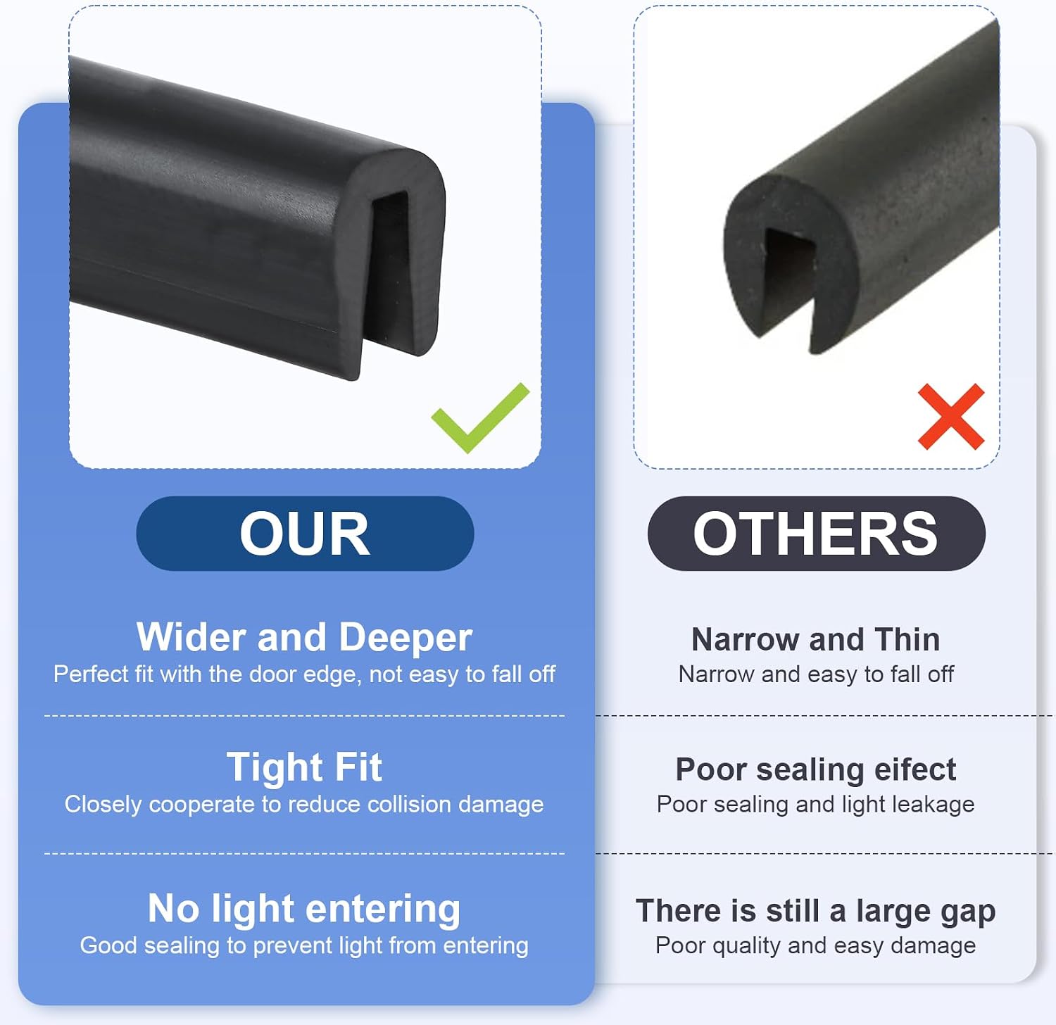 Basement Door Weatherstrip Kit Fit for Gordon Bilco Cellar Doors Replacement for Bilco Door Seal