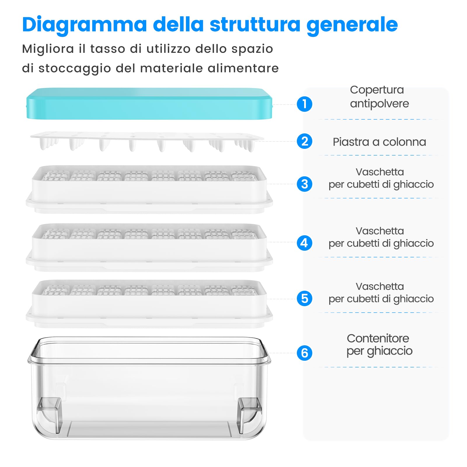 Stampo Ghiaccio, Stampo Ghiaccio Con Coperchio, 96 Cubetti Di Ghiaccio, Con 3 Vassoio, Rilascio Facile Con Pressione, A Prova Di Perdite, Per Raffreddare Cocktail, Whisky, Caffè, Blu