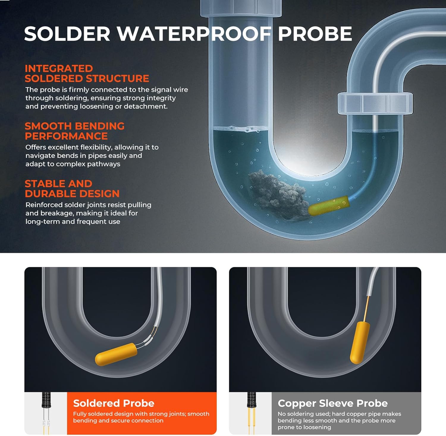 GOYOJO Pipeline Blockage Detector Locator for PVC & Metal Pipes – 30M Pipe Locators Underground Sewer Wall Scanner, Adjustable Sensitivity, IP67, Includes Transmitter & Receiver with Probe Accessories