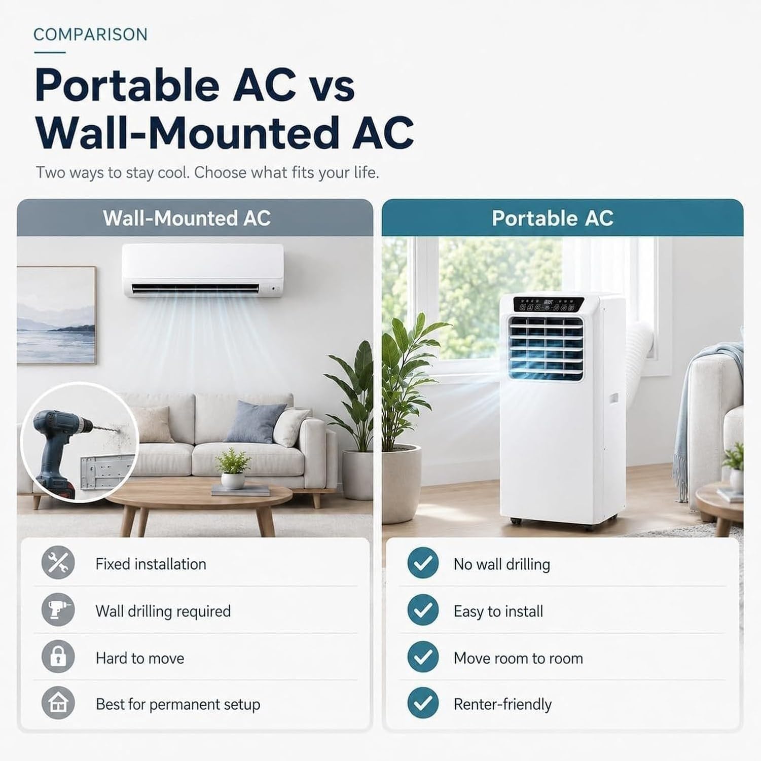 Tragbare Klimaanlage 9000 BTU mit Fernbedienung und Timer 24 h, Lüfter mit Luftentfeuchter 7000 BTU, 3-in-1-Einheit mit LED-Touch-Panel und Rollen, 9000 BTU, 9000 BTU