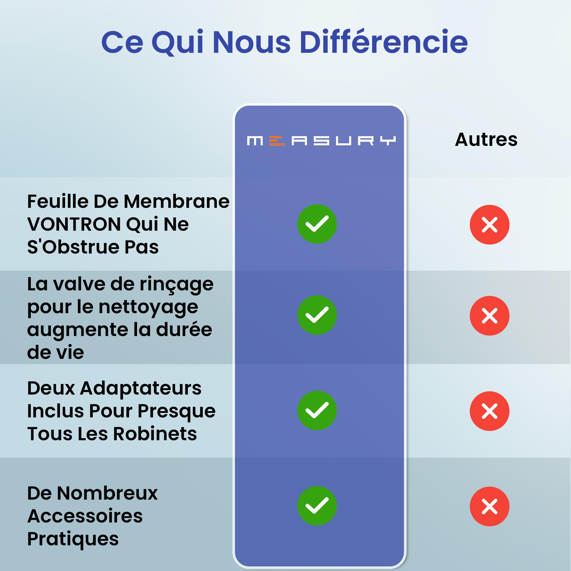 Measury Osmoseur Aquarium, Eau Osmosée Aquarium - 2000 litres par jour | Système d'osmose inverse pour aquarium, système d'osmose pour produire de l'eau osmose